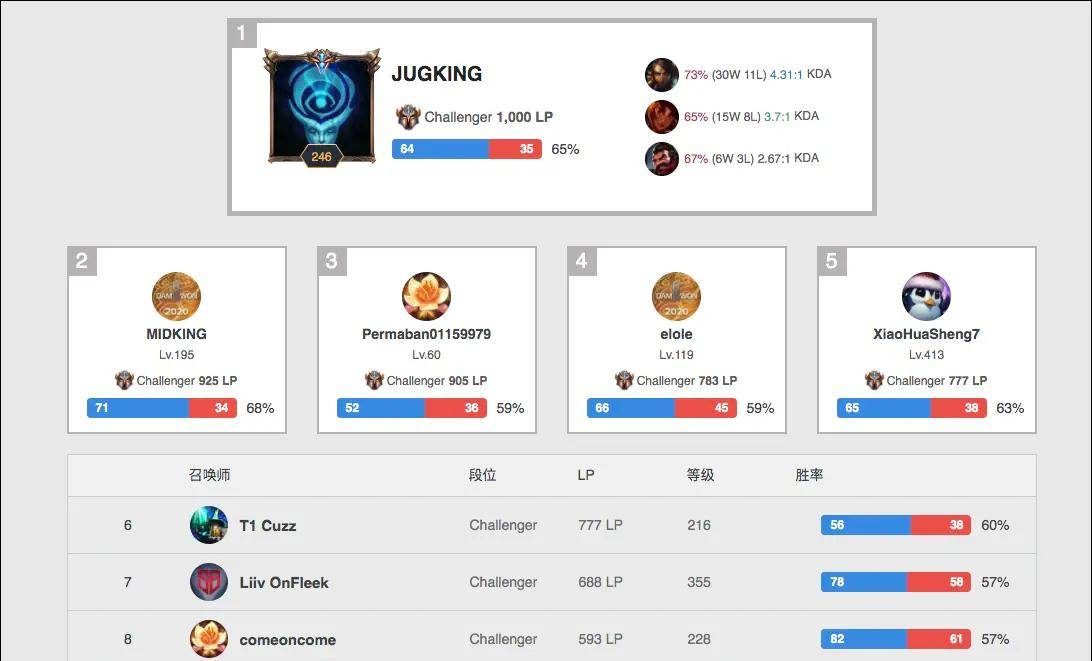 技术特点 技术特点